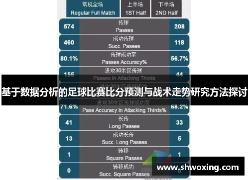 基于数据分析的足球比赛比分预测与战术走势研究方法探讨